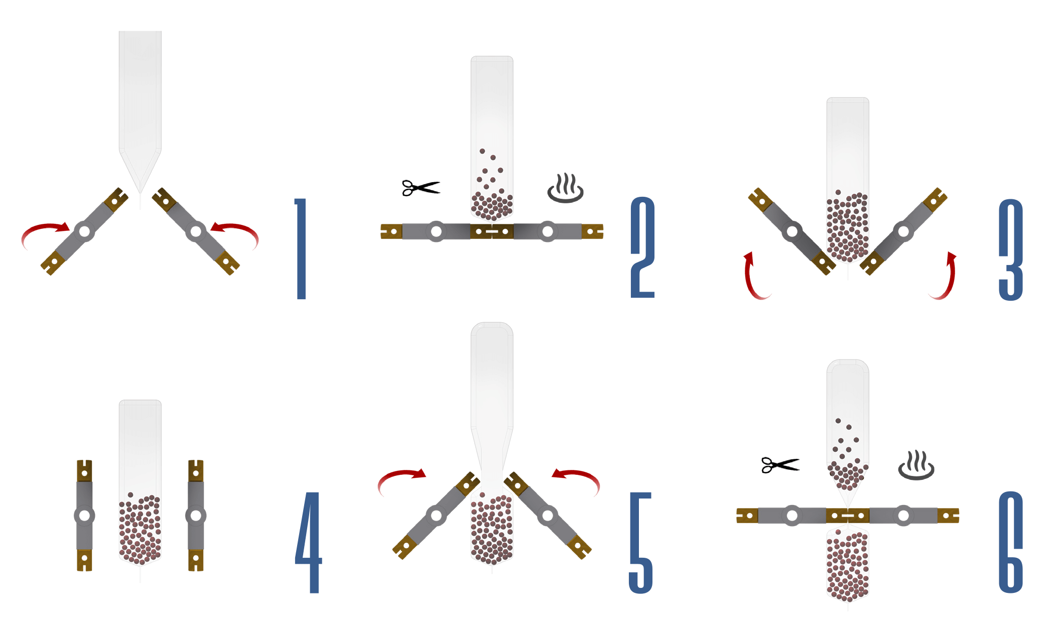 Illustrations of the SR 300 Process